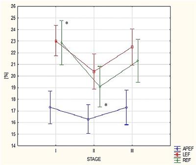 Post-marathon Decline in Right Ventricular Radial Motion Component Among Amateur Sportsmen